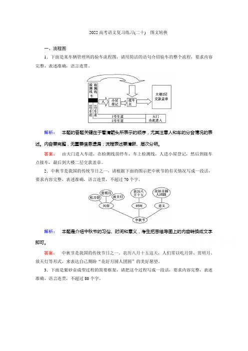 2022高考语文一轮复习专题练习(二十) 图文转换(含解析)