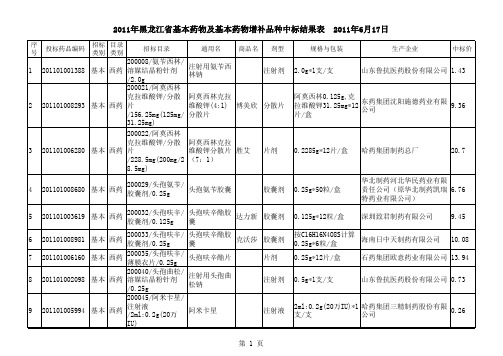 黑龙江省基本药物及基本药物增补品种中标明细.xls