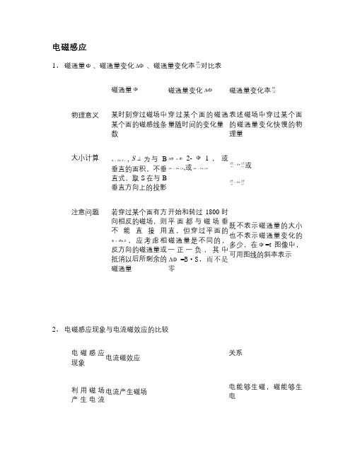 电磁感应知识点总结要点