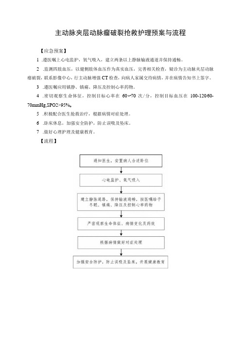 主动脉夹层动脉瘤破裂抢救护理预案与流程