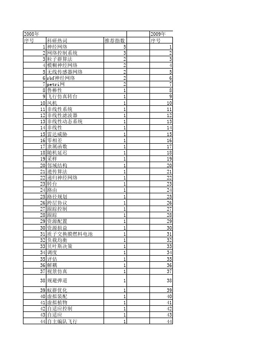 【系统仿真学报】_动态网络_期刊发文热词逐年推荐_20140724