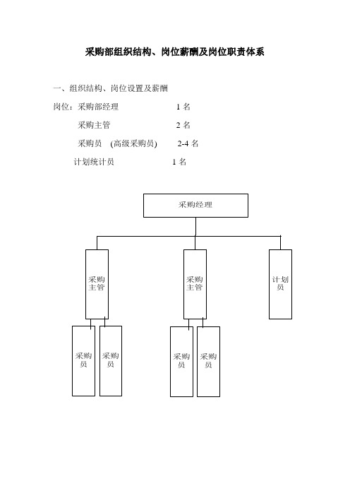 采购部组织结构及岗位薪酬体系