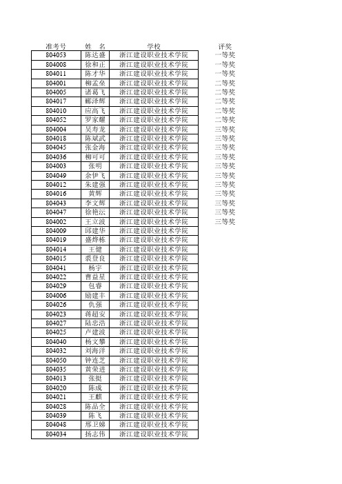 07高等数学竞赛获奖表