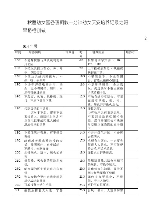 春蕾幼儿园各班放学一分钟幼儿安全教育记录