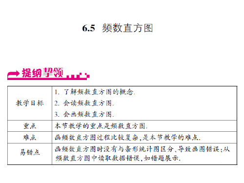 浙教版七年级数学下册习题课件：6.5  频数直方图