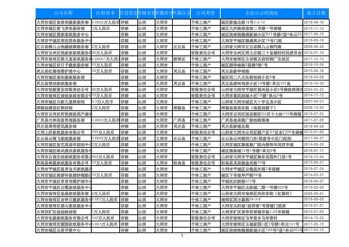 2020山西省大同家政公司家庭服务黄页名录大全292家