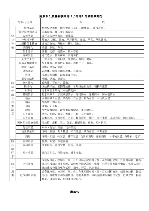 园建、绿化工程资料表格大全