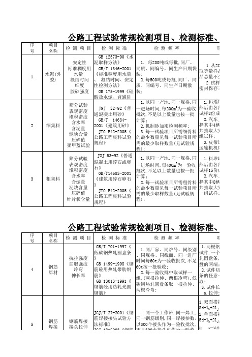 公路工程试验常规检测项目 检测标准 检测频率 取样方法 标准版 