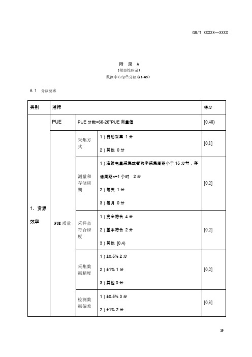 互联网数据中心绿色、服务能力、可用性、安全性分级