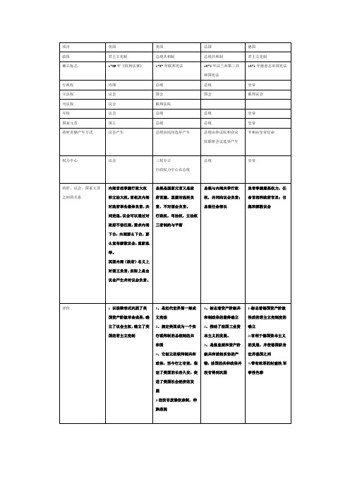 英法美德比较