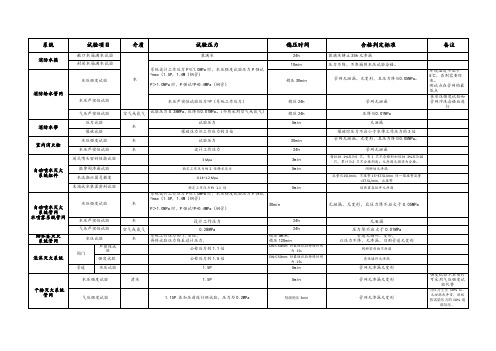 压力试验汇总表