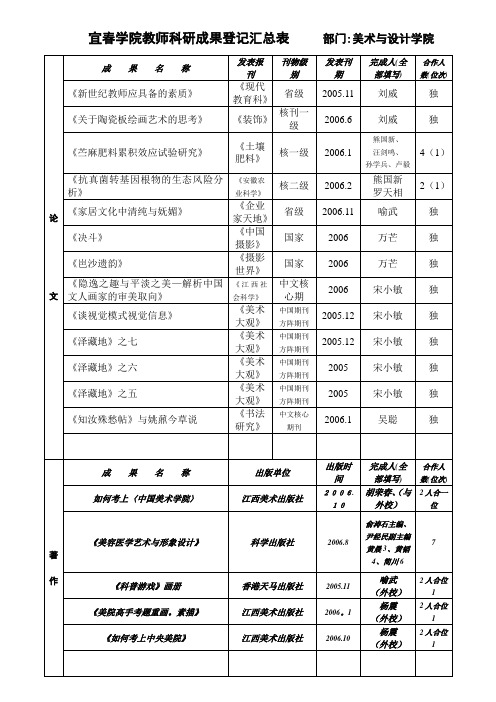 宜春学院教师科研成果登记汇总表