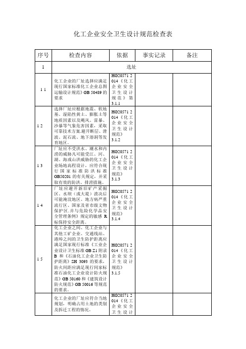 化工企业安全设计卫生标准检查表