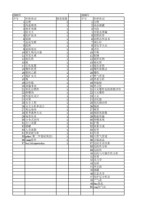 【国家自然科学基金】_火灾事故_基金支持热词逐年推荐_【万方软件创新助手】_20140802