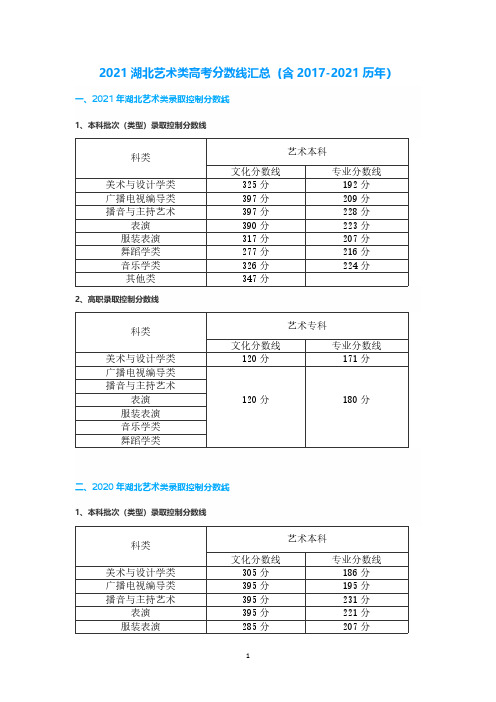 2021湖北艺术类高考分数线汇总(含2017-2021历年)