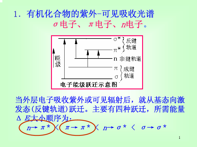 有机化合物的紫外-可见吸收光谱