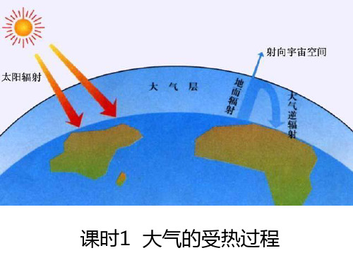 高中必修1地理：2.1.1大气的受热过程