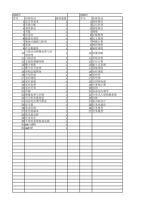 【计算机应用研究】_实时任务_期刊发文热词逐年推荐_20140723