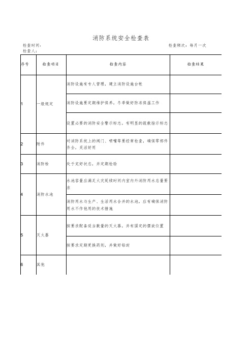 化工企业消防系统安全检查表