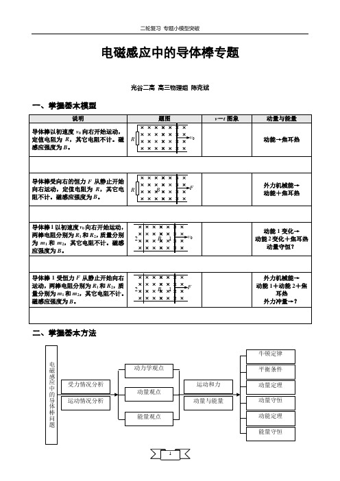 电磁感应中的导体棒问题