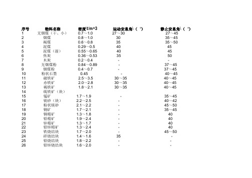 物料堆积角