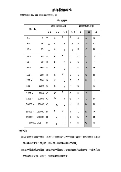 抽样检验标准