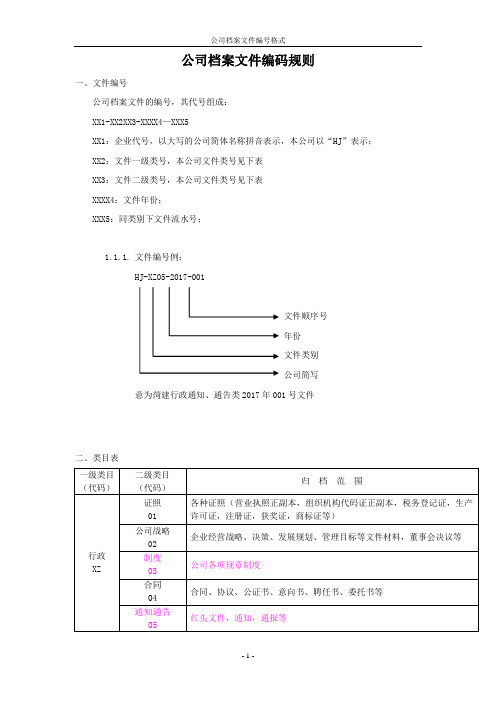 公司档案文件编码规则