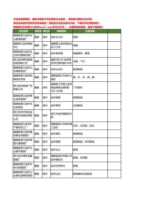 新版福建省泉州晋江金井工商企业公司商家名录名单联系方式大全147家