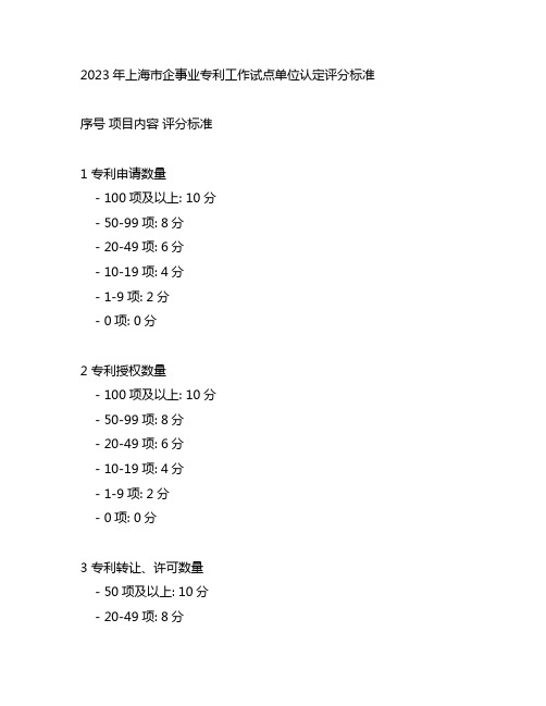 2023年上海市企事业专利工作试点单位认定评分标准