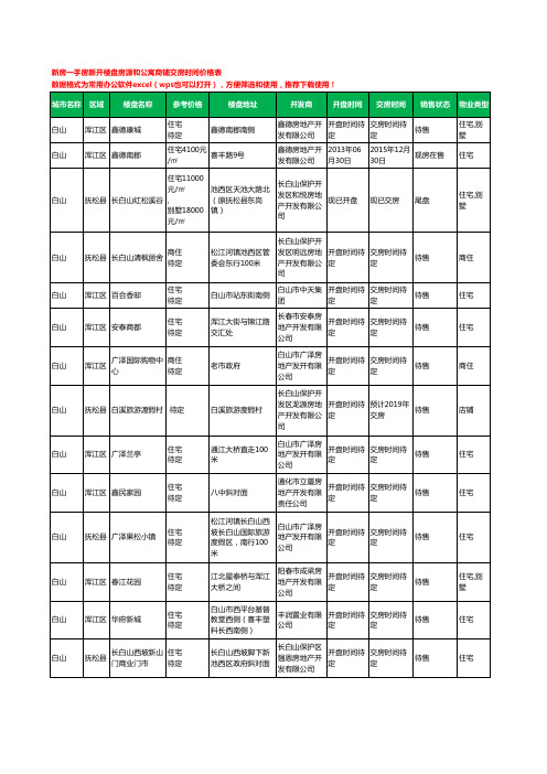 白山新房一手房新开楼盘房源和公寓商铺交房时间价格表40个(2020年新版)