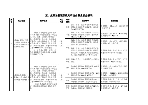 ·厦门市经济和信息化局行政裁量权基准