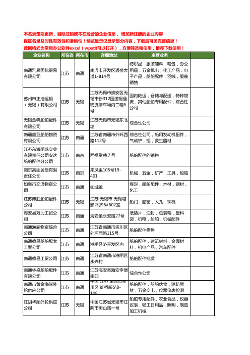 新版江苏省船舶配件公司工商企业公司商家名录名单联系方式大全34家