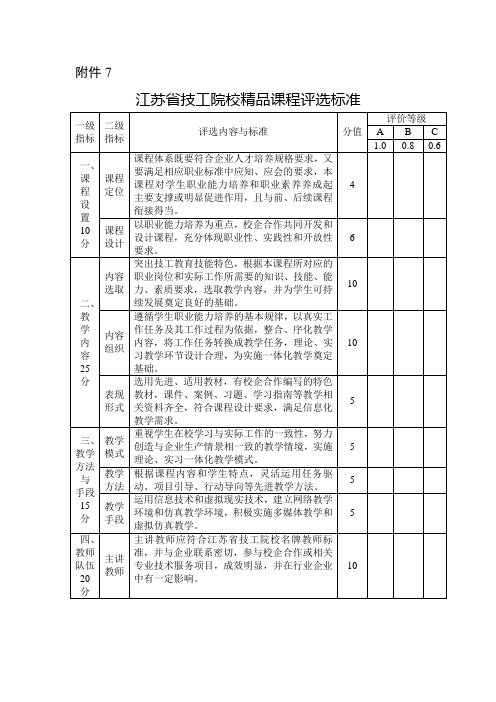 江苏技工院校精品课程评选标准