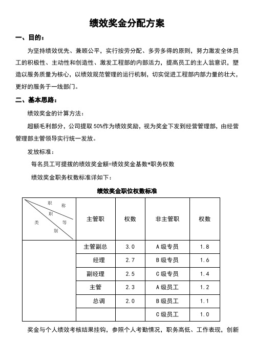 绩效奖金 分配 方案