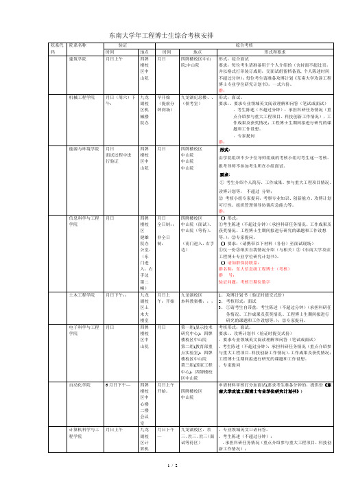 东南大学2019年工程博士生综合考核安排