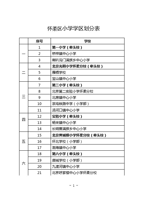 怀柔区小学学区划分表