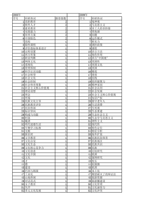 【国家社会科学基金】_文化导向_基金支持热词逐年推荐_【万方软件创新助手】_20140806