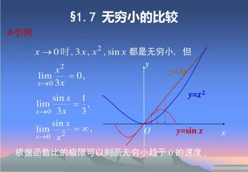 高数同济17无穷小的比较