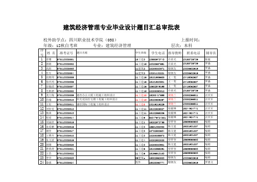 (12秋)建筑经济管理专业毕业设计题目汇总审批表