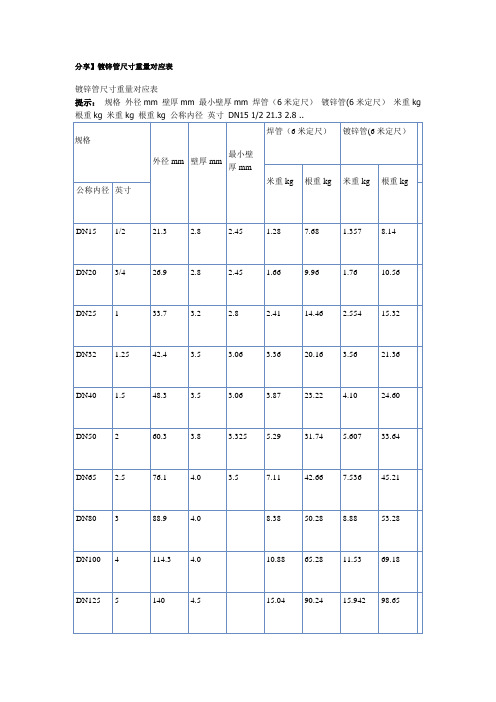 镀锌管尺寸重量对应表