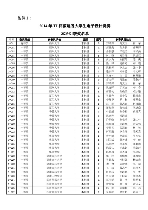 大学生电子设计竞赛获奖名单