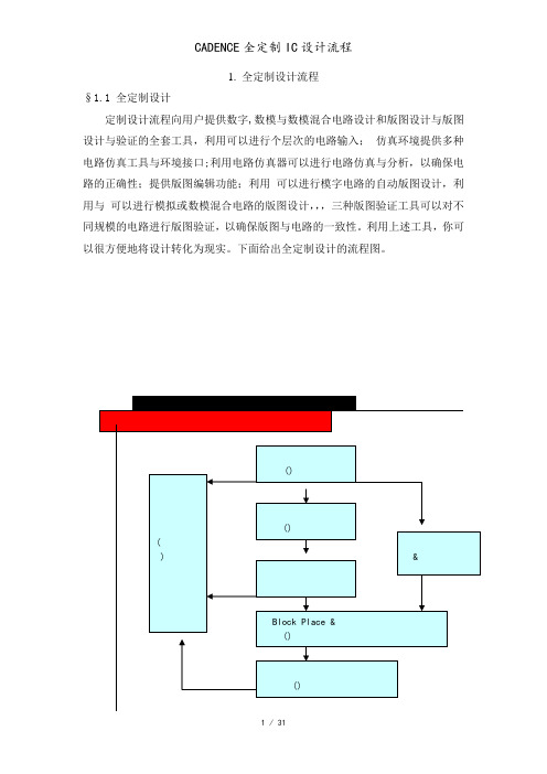 CADENCE全定制IC设计流程