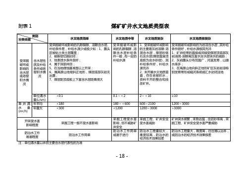 煤矿矿井水文地质类型表