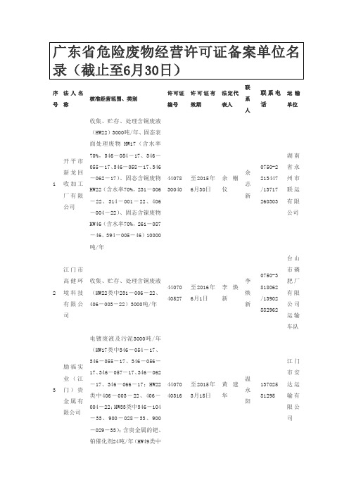 广东省危险废物经营许可证备案单位名录(截止至6月30日)