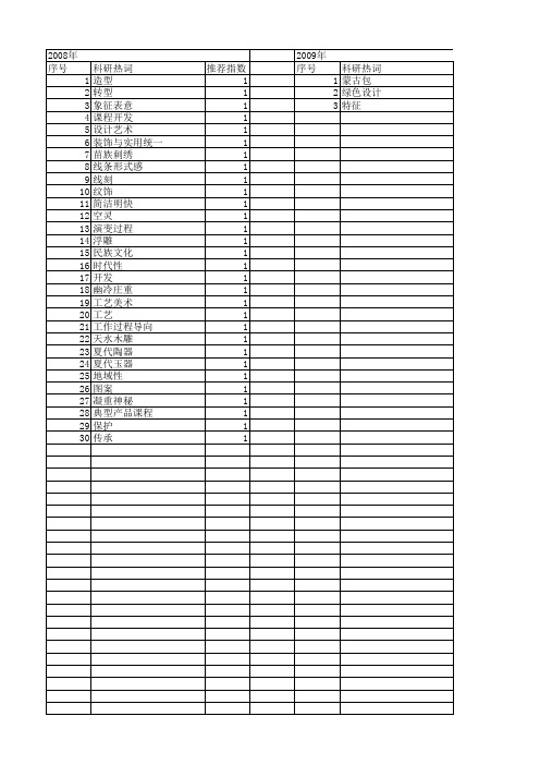 【国家社会科学基金】_工艺实现_基金支持热词逐年推荐_【万方软件创新助手】_20140804