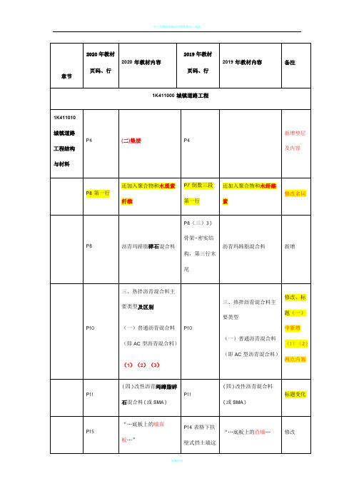 2020年一建《市政》教材变动对比表【完整版】