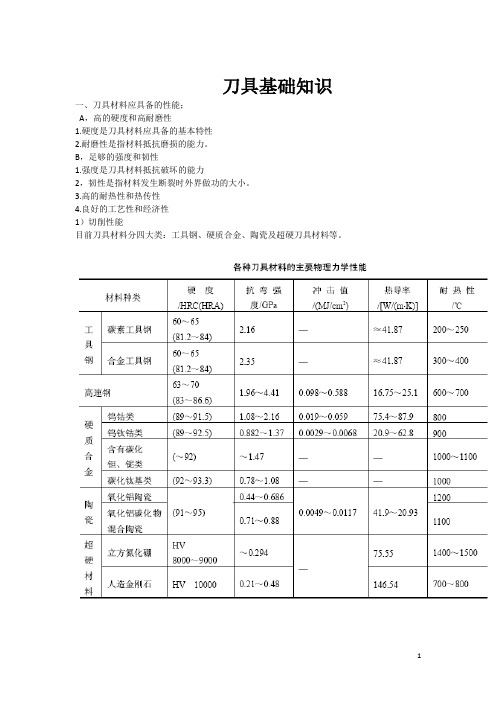 金刚石刀具知识点分析