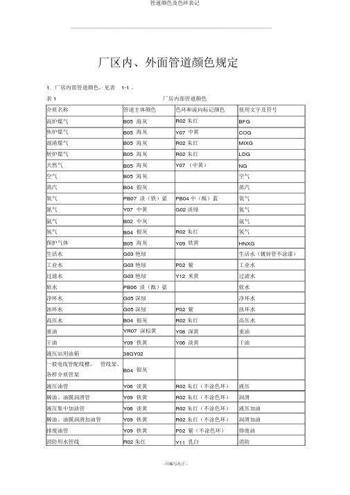 管道颜色及色环标识