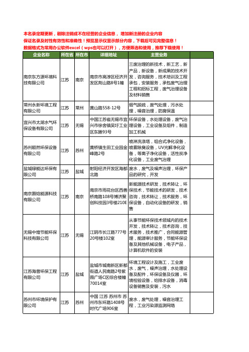 新版江苏省废气治理工商企业公司商家名录名单联系方式大全102家