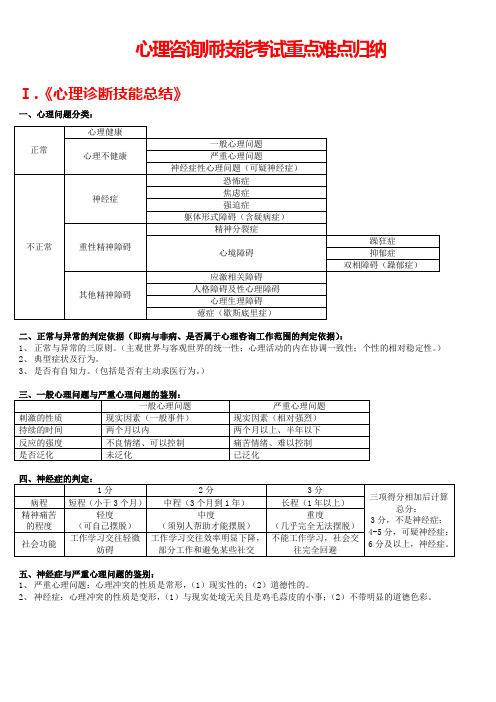 心理咨询师三级技能考试重点难点归纳版亦适合二级考试